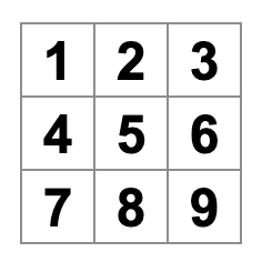 tabellone di tic-tac-toe riempito con numeri da 1 a 9